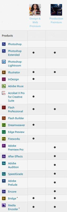 Adobe Creative Suite Comparison Chart